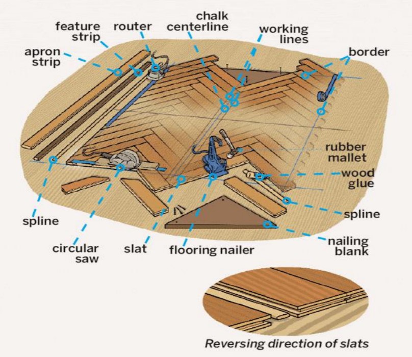 How to Install a Herringbone Floor Overview.jpg